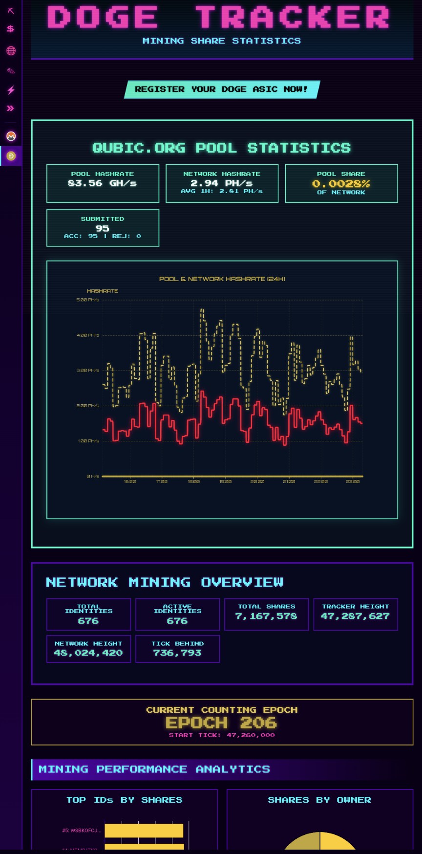 Doge Tracker Screenshot